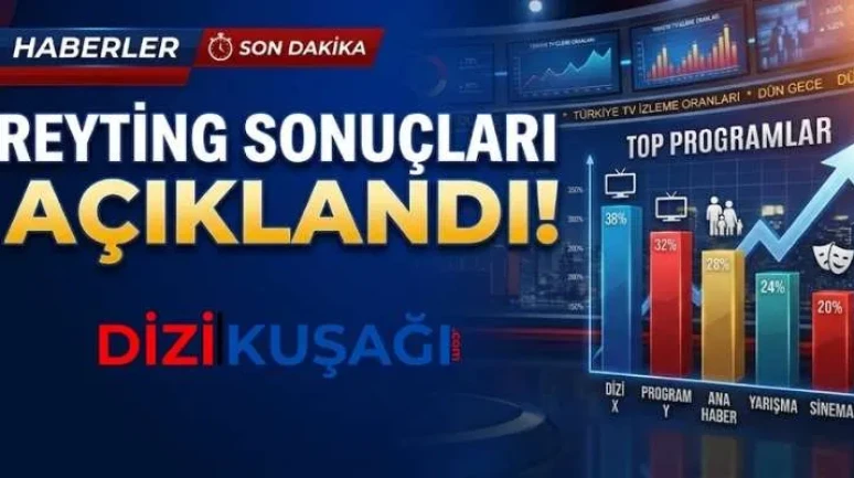 24 Nisan 2026 Reyting Sonuçları: Zirve Değişmedi!